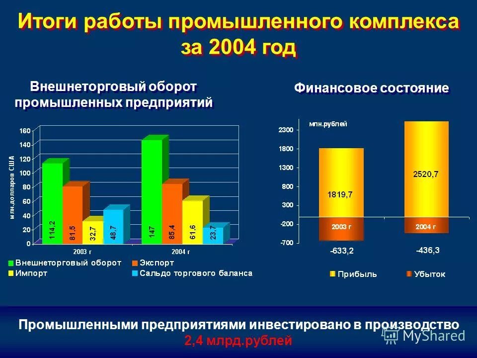 отрасли экономики тверской области. итоги работы промышленности. итоги работы промышленности. итоги работы промышленности. численность работающих.