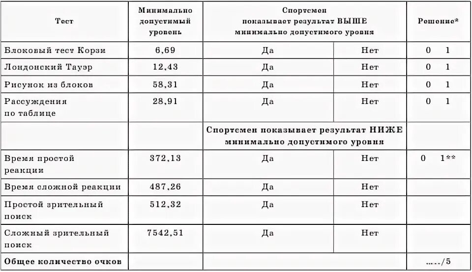 Ф 4.1 класс функциональной
