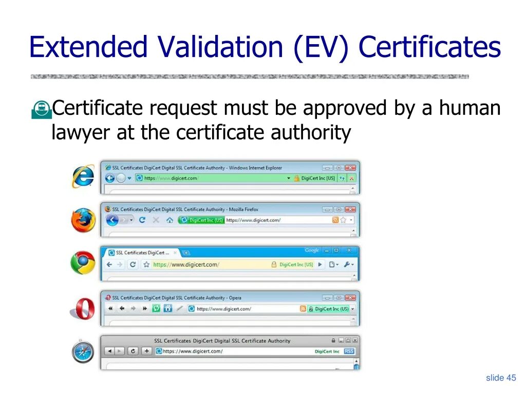 Extended validation Certificate. Центры сертификации SSL. Ev сертификат. Ev SSL. Сертификаты https сервера