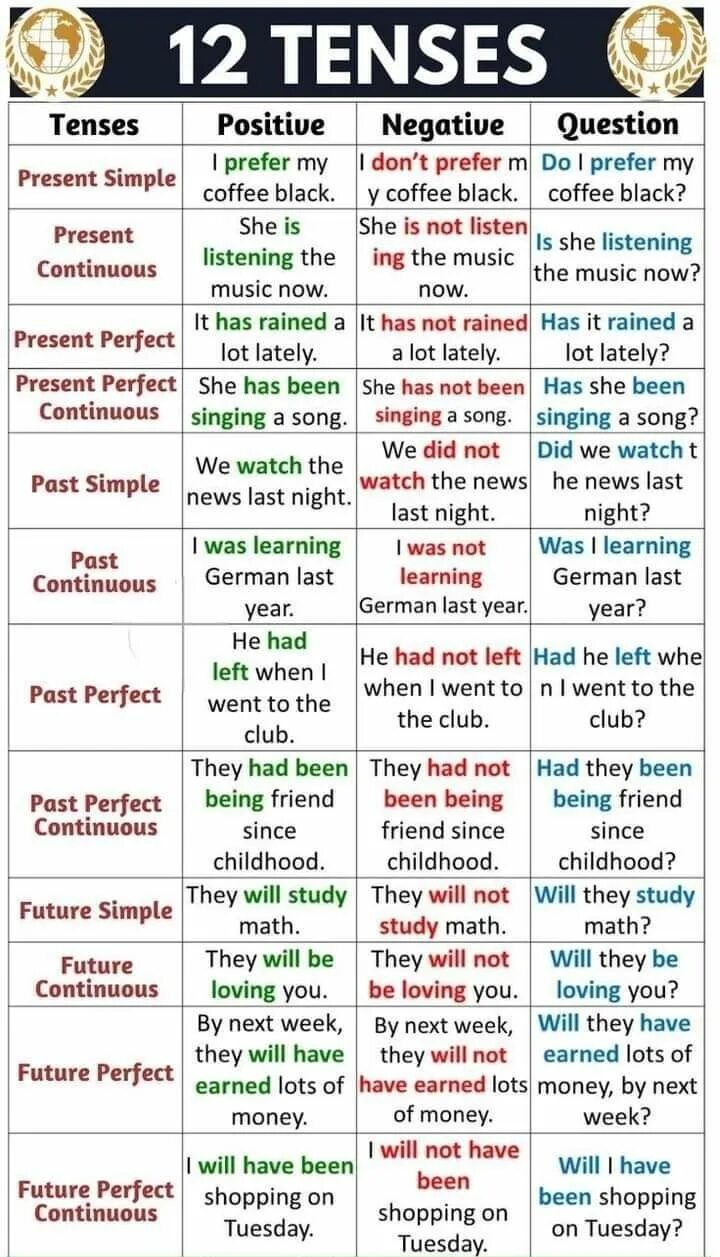 About future. Resilience. Learning your past. Learning your past. Learning your past.