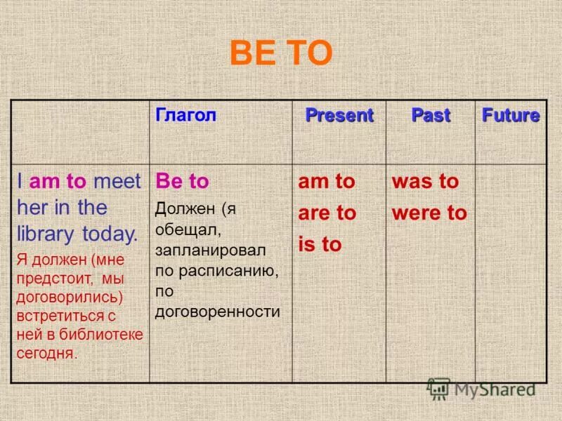 There is no need to be upset meme. Need to be met. После need инфинитив или ing. Вспомогательный глагол to be. Needs his.