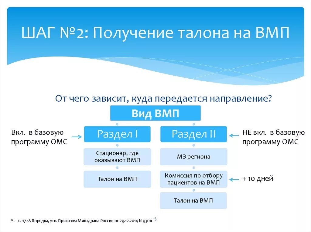 Талон ВМП. Талон-направление на ВМП как выглядит. Талон на оказание ВМП. Номер талона на квоту. Квота на операцию как получить в 2024