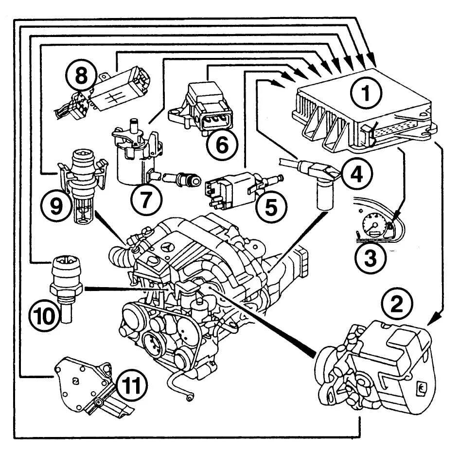 тормозная система мерседес w212 схема. 2. электрическая схема mercedes 190. схема заслонок печет w 210. схема заслонок печки мерс 210.