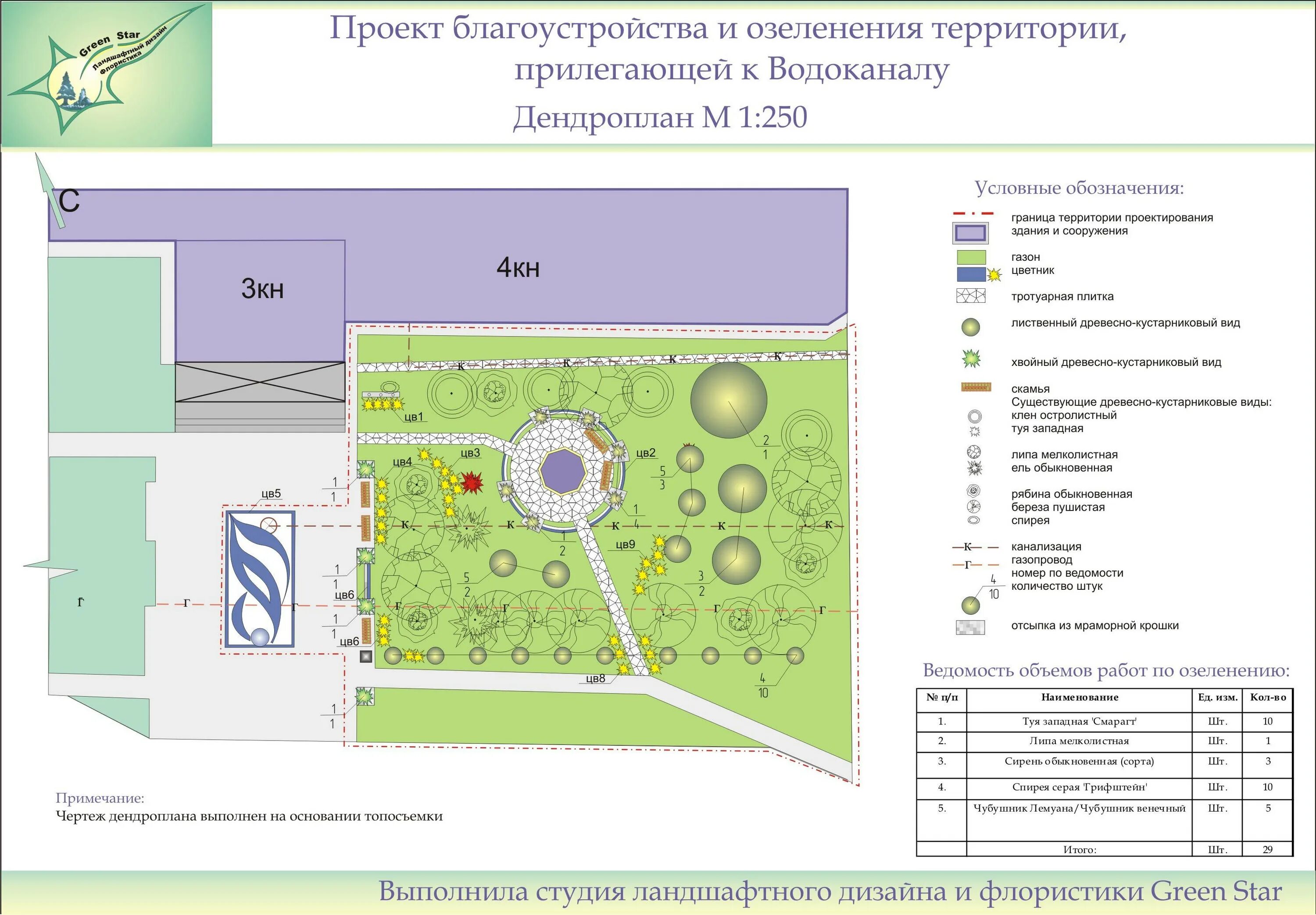 Придомовая территория дома нормативы