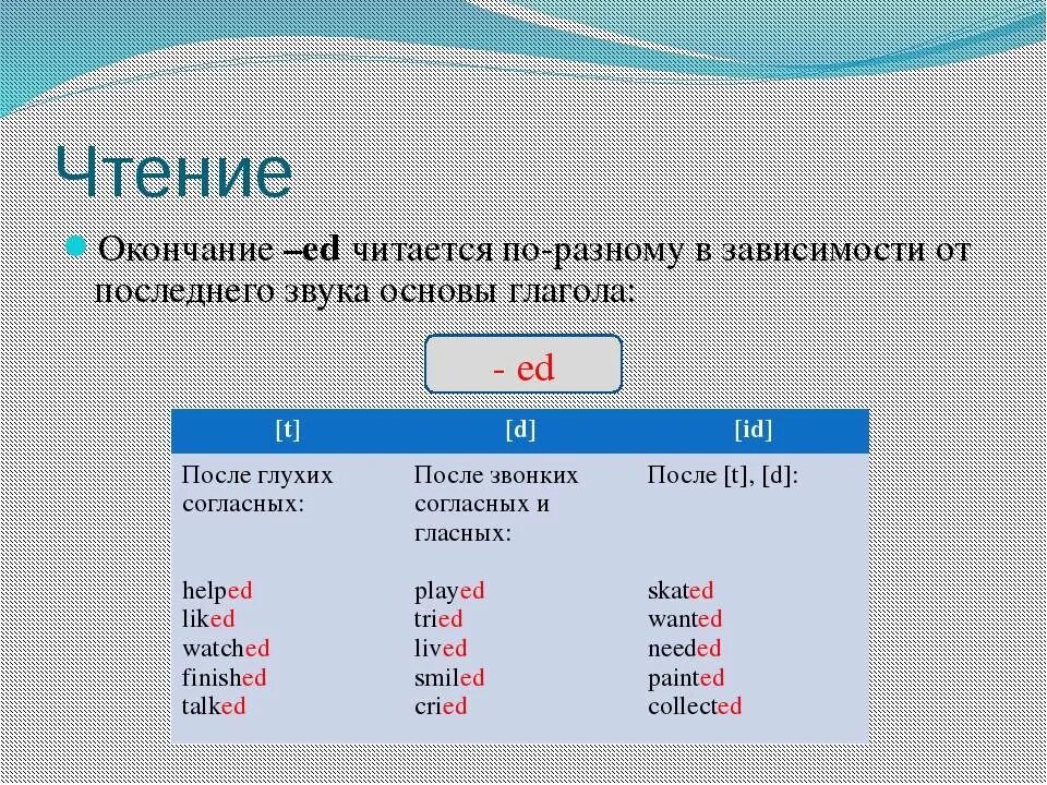 Английский слова аудиозаписи