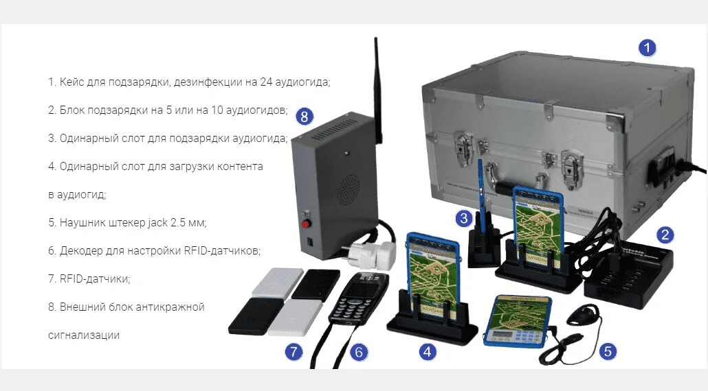 Инструменты для создания аудиогида