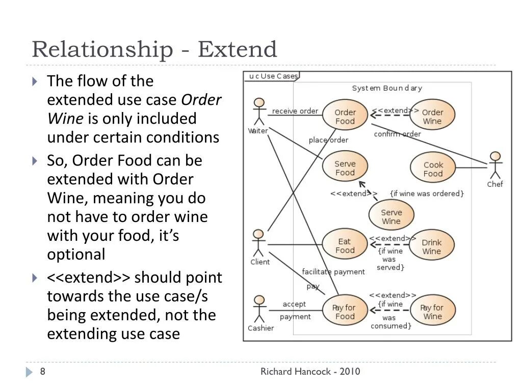 Use Case диаграмма extend. Use Case include и extend. Use Case диаграмма include extend. Use Case diagram extend. Use this extension