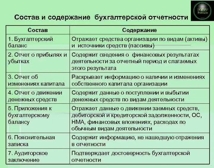 Требования к бухгалтерской отчетности схема. Формирование отчета. Формирование отчетности курсовая. Схема формирования бухгалтерской (финансовой) отчетности. Формирование отчетности курсовая.
