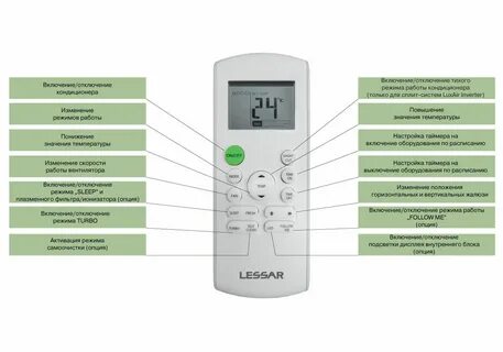 Кондиционер сплит система Lessar LS-H07KPA2/LU-H07KPA2 серии Lessar способе...