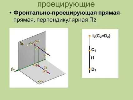 Горизонтально проецирующая прямая на чертеже