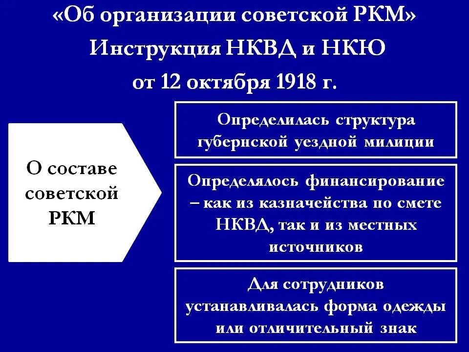 Инструкция об организации Советской Рабоче-крестьянской милиции. Рабоче-Крестьянская милиция 1917. Структура Рабоче крестьянской милиции. Создание Рабоче-крестьянской милиции 1917.