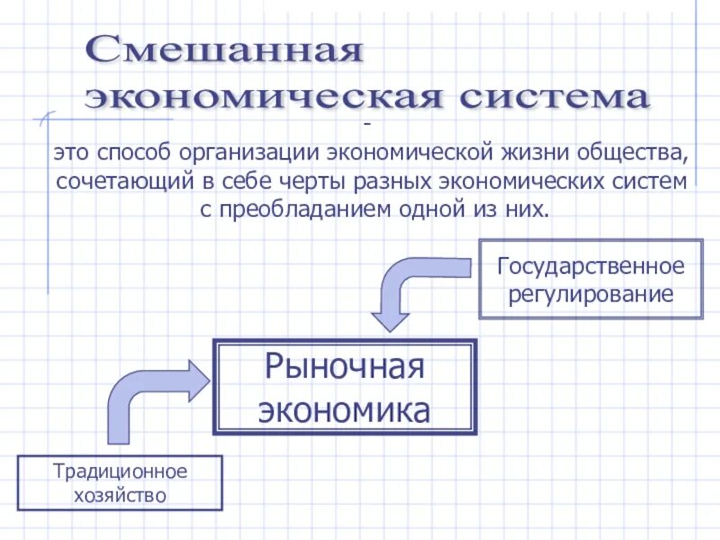 Малая экономическая система. Смешанная экономическая система это в экономике. Рыночная экономика смешанная экономика. Экономиечска ясистема это. Экономическая система это способ.