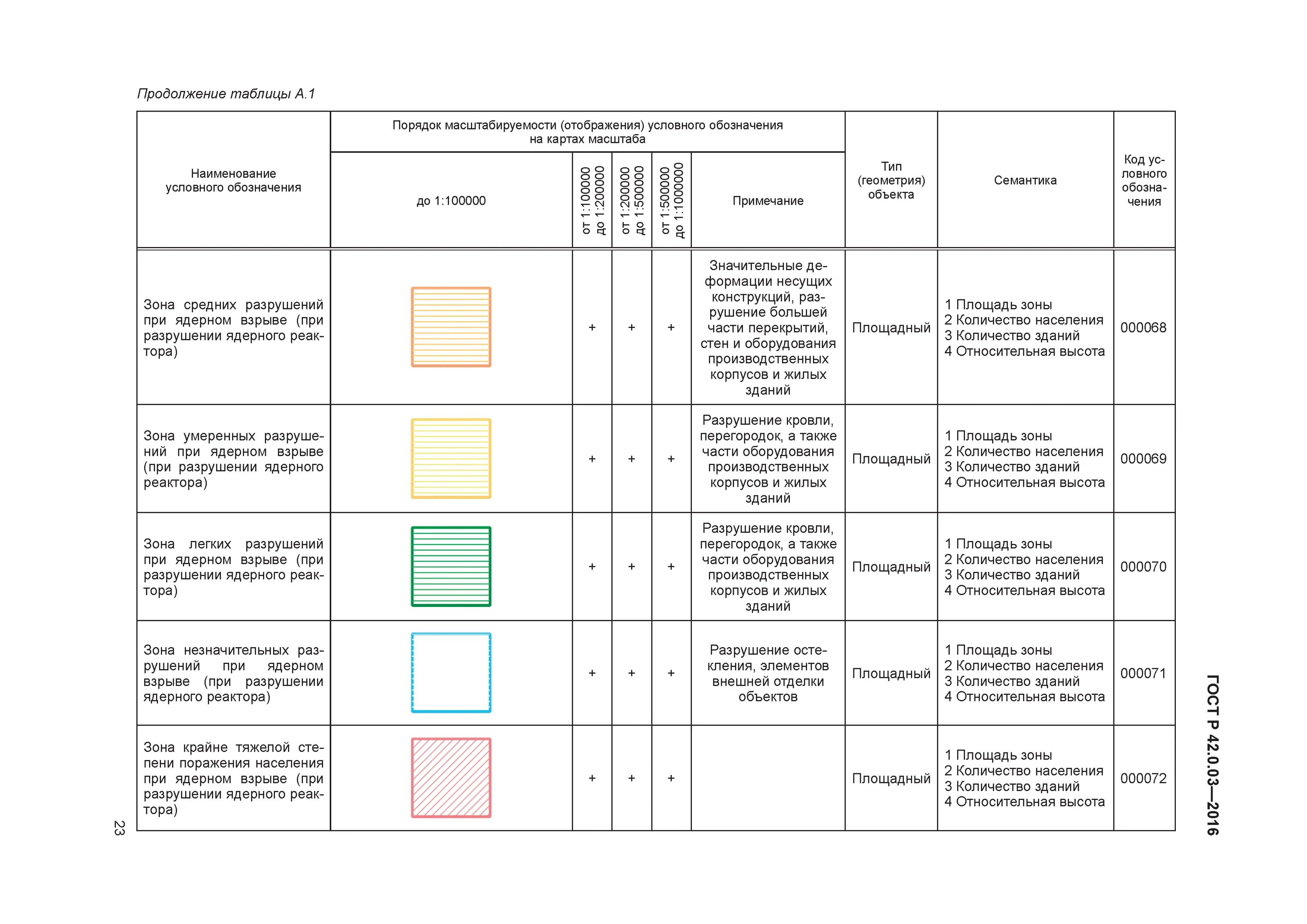 0 03 2016. условные обозначения на карте го и чс. условные обозначения гражданской обороны. условные обозначения при чс на карте. 0 03 2016.