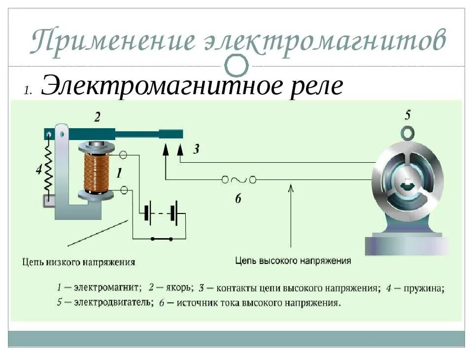 Электрические и магнитные элементы. Принципиальная схема электромагнитного реле. Электромагнитный реле схема прибора. Схема монтажа электромагнитного реле. Схема устройства электромагнитного реле и принцип работы.