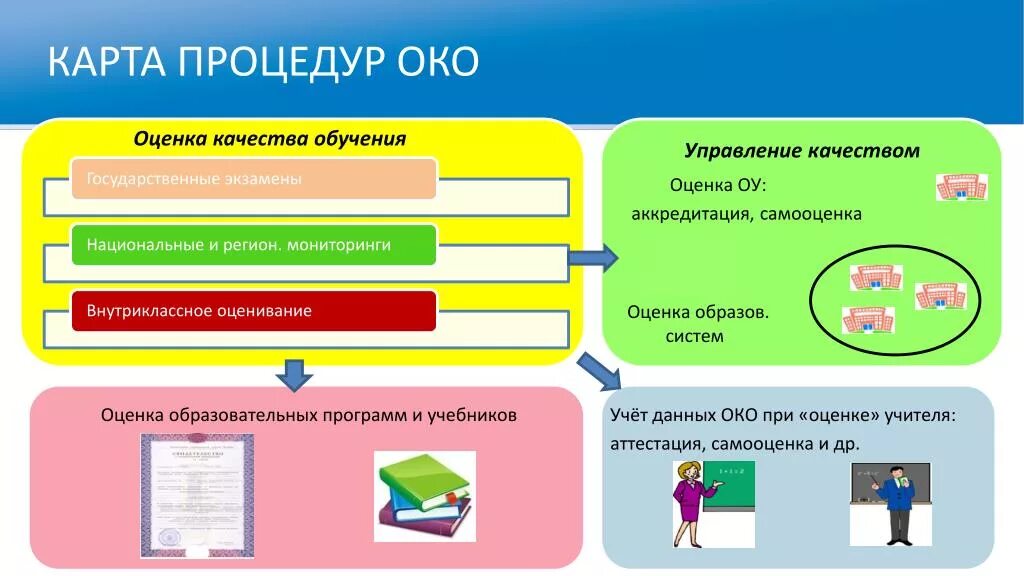 Карта качестве образования