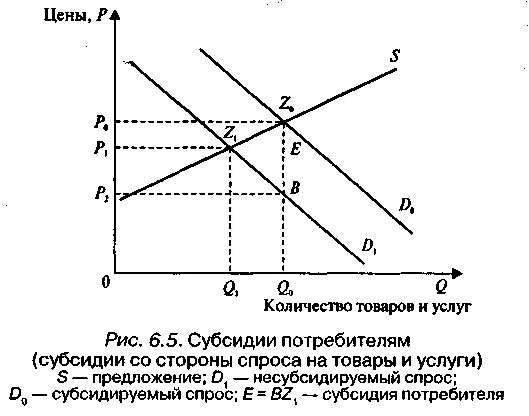 Почему уменьшили субсидии. Субсидии на графике спроса и предложения. субсидия график. субсидия на производителя график. дотации на графике спроса и предложения.