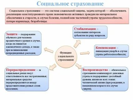1 социальная защита определение