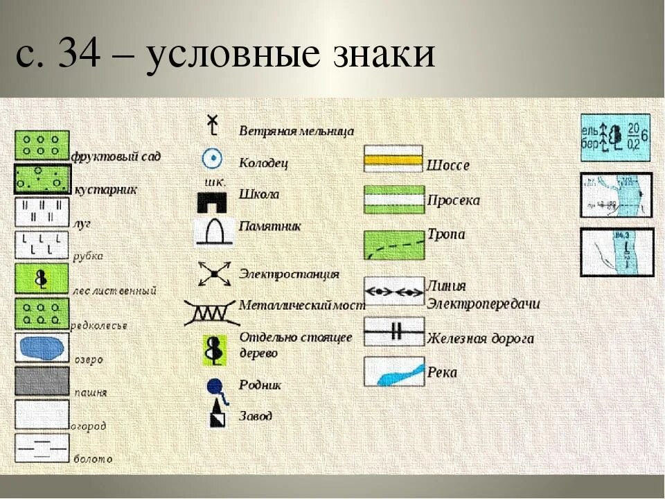 Условные знаки. Топографические знаки. Условные знаки на карте. Условные знаки географических карт.