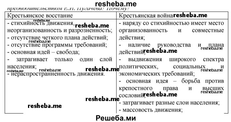 Программные документы Пугачевского Восстания. Степень организованности Восстания Пугачева.