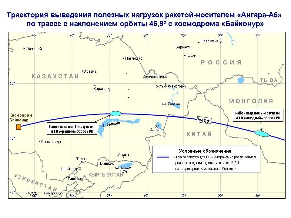 В какой республике находится космодром байконур