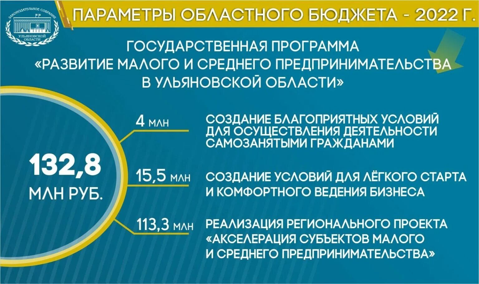 Закон об исполнении бюджета за 2025 год. Программный бюджет. бюджет 2025. бюджет рф на 2025. бюджет за 2025 год страховой компании.