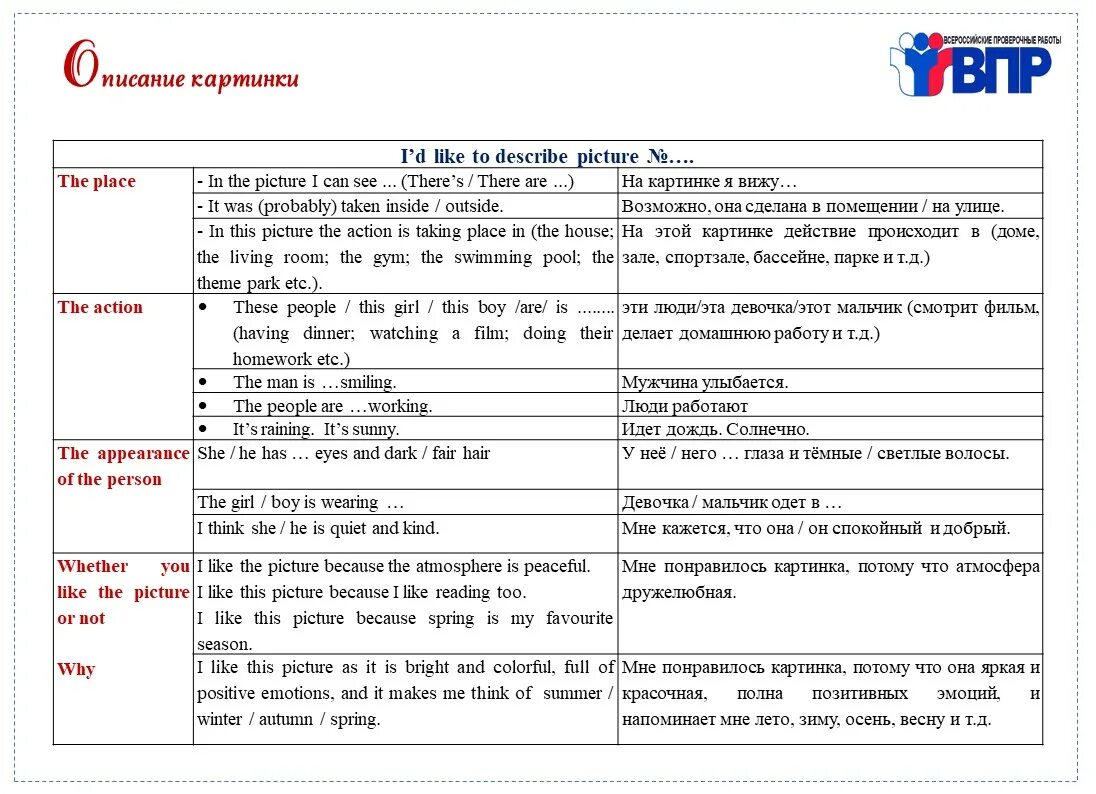 Описание картинки 7. ВПР устная часть английский язык 7 класс. Клише по английскому языку 7 класс ВПР. Описание картинки ВПР 7 класс. План ВПР по английскому.