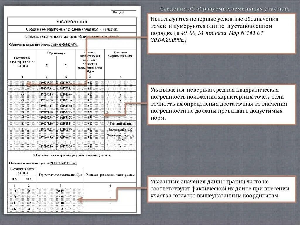 Погрешность межевания земельного участка. Средняя квадратическая погрешность земельных участков. Погрешность в расчетах земельных участков. Погрешности измерения координат. Межевание погрешность