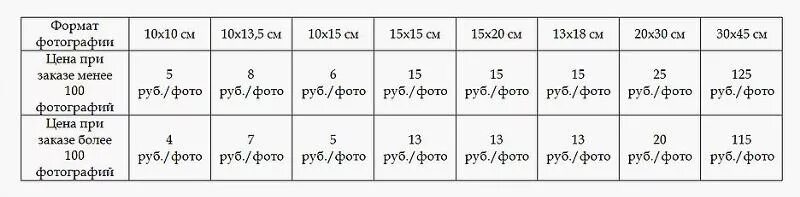 Сколько стоит распечатка фото а4. Сколько стоит напечатать фотографии. Сколько стоит напечатать цветные фотографии. Сколько стоит распечатка фотографий.