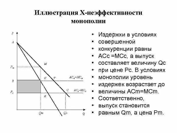 Монополист ростов