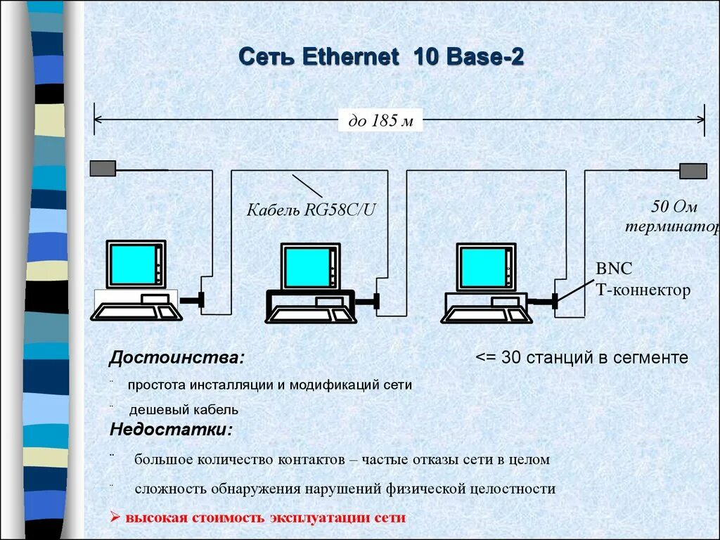 Технологии сети ethernet. 10base-2 Ethernet. 10base-t/100base-TX Ethernet. Сетевые стандарты Ethernet. Технология сети Ethernet.
