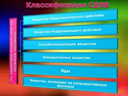 Сильнодействующие химические вещества