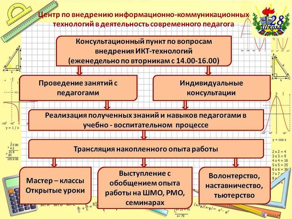 Проектная деятельность в профессиональных образовательных организациях
