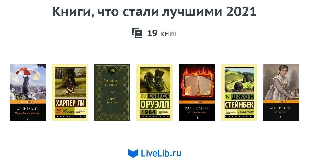 10 лучших книг 2025 года. Топ книг 2025. книга 2025 с интересным названием. топовые книги на данный момент. case 19 книга.