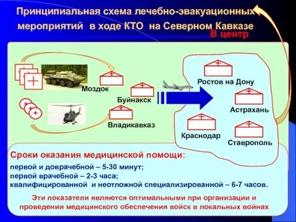 Основными видами обеспечения эвакуационных мероприятий являются