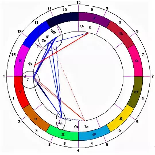 Бисекстиль плутон. Бисекстиль Юпитер. Бисекстиль в астрологии. Фигура бисекстиль. Бисекстиль в натальной.