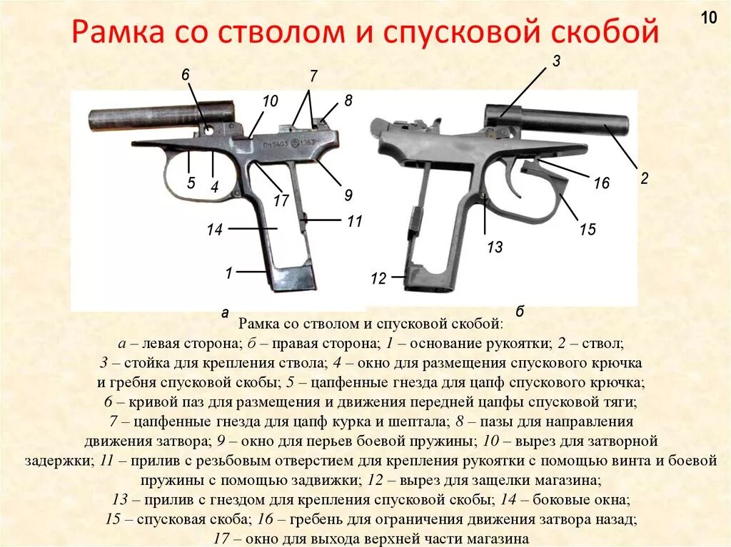 Назначение ствола пистолета Макарова:. Назначение спусковой скобы ПМ 9мм. ПМ 9 мм рамка со стволом и спусковой скобой. Огневая пм