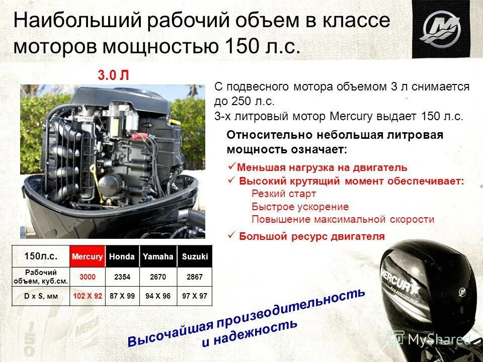 как определить рабочий объем двигателя. технические характеристики двигателя 1p50fmg. характеристики двс 1 ,6 106 л ларгус. технические характеристики передвижных компрессоров с двс. характеристики двигателя ваз 11183.
