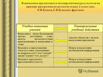 Класс авт