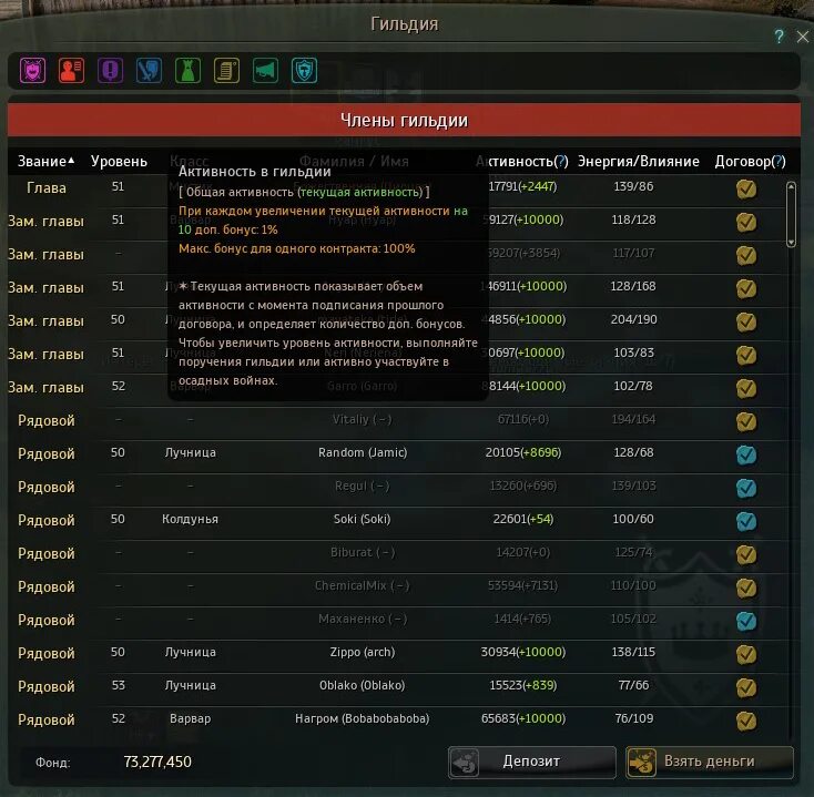 Описание гильдии. Крутые названия гильдий. Дом гильдии бдо. Название для гильдии. Кто такая гильдия.