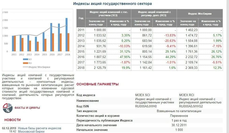 Компании с государственным участием. Компании с государственным участием список. индекс moex. компании с госучастием россии. предприятия с государственным участием в россии.