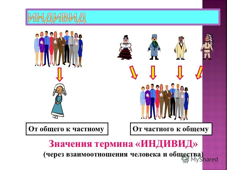 Родители были людьми анализ. Индивид и общество. Рисунок от частного к общему. Личность и общество.