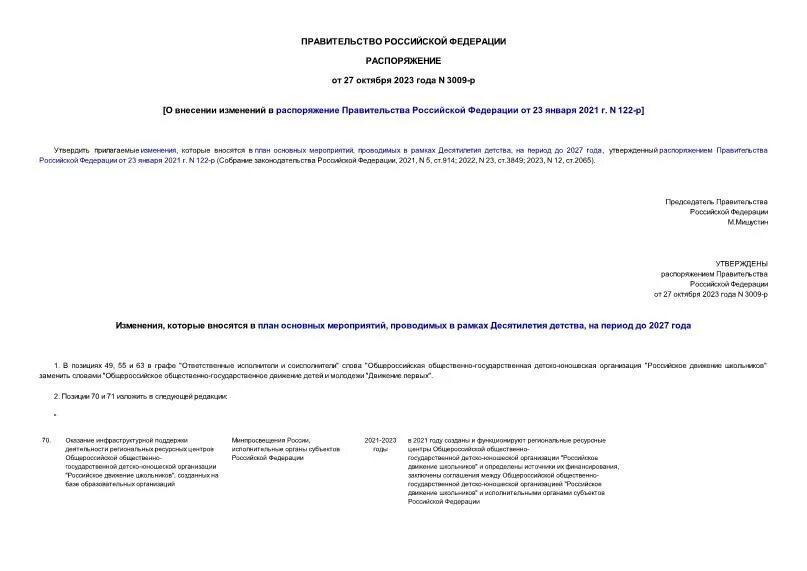распоряжение правительства рф 2856-рс от 30. 2020. 01 2021 122 р. распоряжение правительства от 23. постановление правительства.