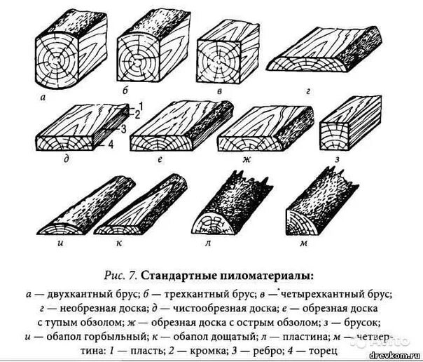 Какое сечение дерева. Размеры распила древесины. Распиловка бревна шпала плаха доска брус. Пиломатериалы пласть кромка обзол. Сортамент пиломатериалов лиственных пород брус.