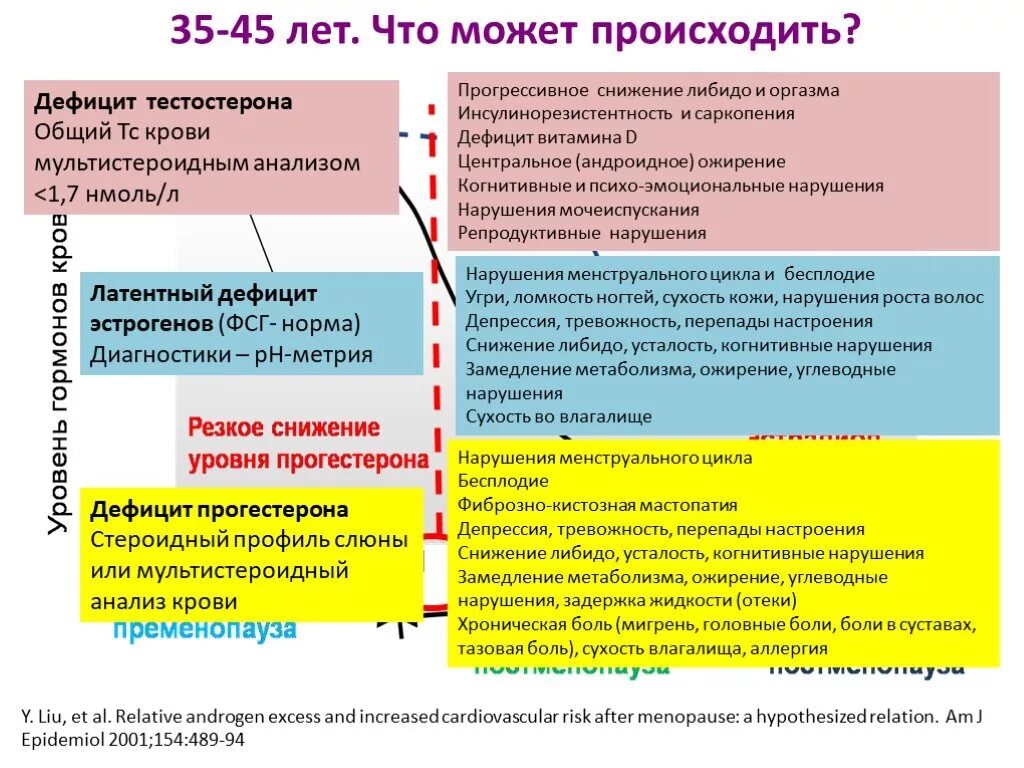 Симптомы прогестерона у женщин после 40. Анализ слюны на стероидный профиль. Гормональное исследование слюны. Гормональные исследования слюны норма. Анализ по слюне на гормоны.