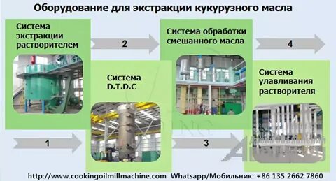 Экстракция масла