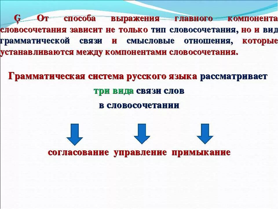 Способы грамматической связи в словосочетании