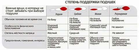 Жесткость подушки