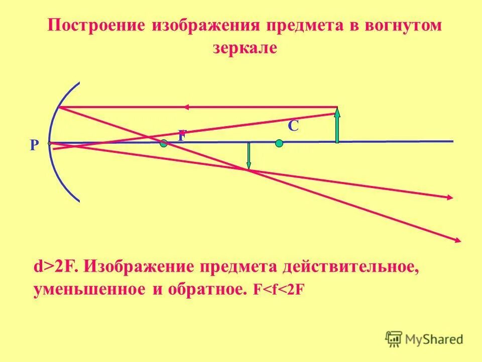 Изображение предмета в плоском зеркале действительное