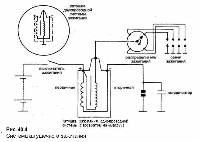 Признаки катушки зажигания. Схема автомобильной катушки зажигания. Катушка зажигания автомобиля принципиальная схема. Электрическая схема работы катушки зажигания. Электрическая схема индивидуальной катушки зажигания.