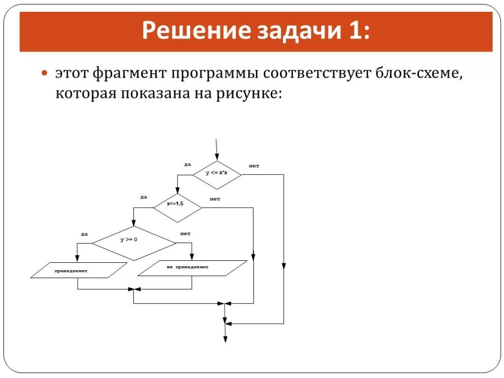 Фрагмент программы представленный на рисунке называется. Блок решение на блок схеме. Блок схема соответствует программа. Составьте блок схему соответствующую фрагменту программы. Определи какую задачу решает фрагмент программы